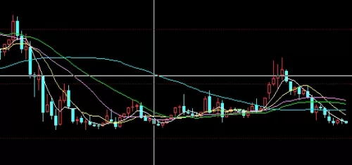 不懂就问！淀粉期货供需关系(淀粉期货受外盘影响大吗)