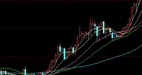 收藏留存好！既然都喜欢看期货(既然都喜欢看期货的人)