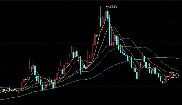 破解烦恼！期货下午收盘之后结算吗(期货收盘后可以结算吗)