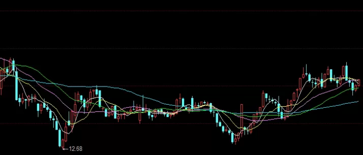 超全汇总！期货的日内交易应该如何对待(期货的日内交易应该如何对待交易)