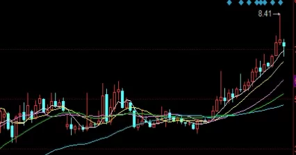 让人羡慕！完善期货合约规则(完善期货合约规则的意义)