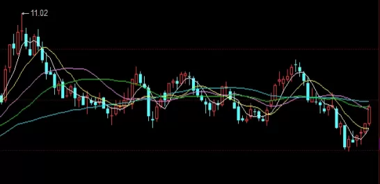 一语中的！期货浮盈多少加仓(期货浮盈加仓要先平仓吗)