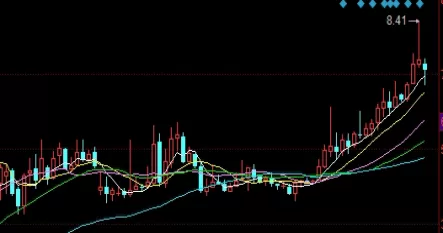 硬核推荐！上海黄金期货创18个月新高(上海黄金期货交易规则)