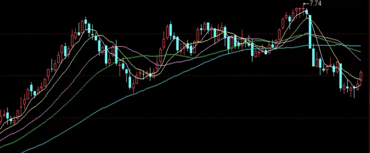 果断收藏！石油沥青期货一手是多少(石油沥青期货价格行情)
