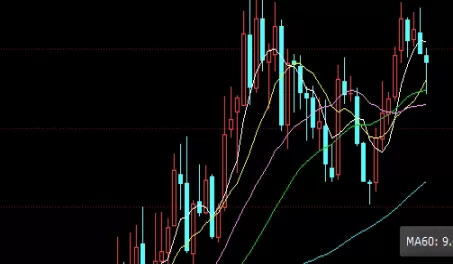 绝不藏拙！期货品种仓位等级分类(各个期货品种持仓限额)
