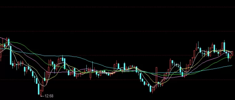 一探究竟！不锈钢和螺纹钢期货(不锈钢期货跟随什么品种)