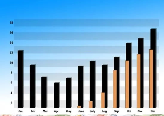 忍不住分享！期货价格大幅上涨(玉米期货价格今日行情大幅下跌)