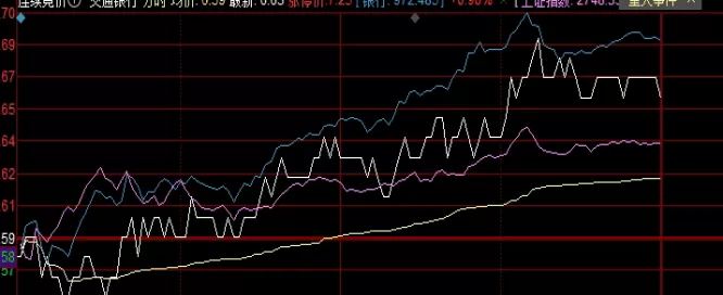 值得收藏！黄金期货交易手续费如何计算的(期货黄金手续费怎么收)