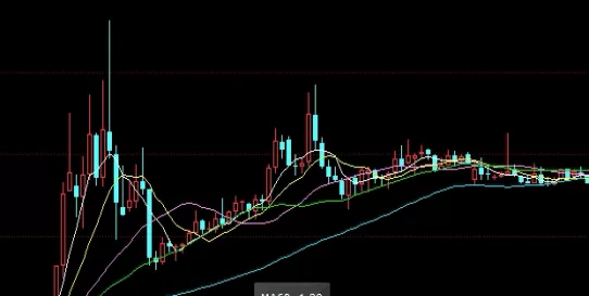 涨知识！期货黄金分割线扩容(期货黄金分割点)