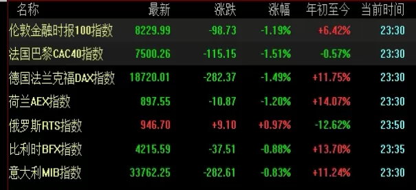 谜题揭晓！美股纳指期货指数指的是期货吗(美股股指期货短线下挫)