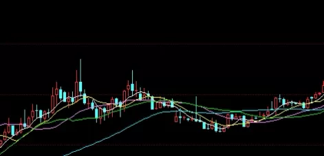 自我分析！富时a50股指期货指数(富时a50股指期货指数在哪里看)