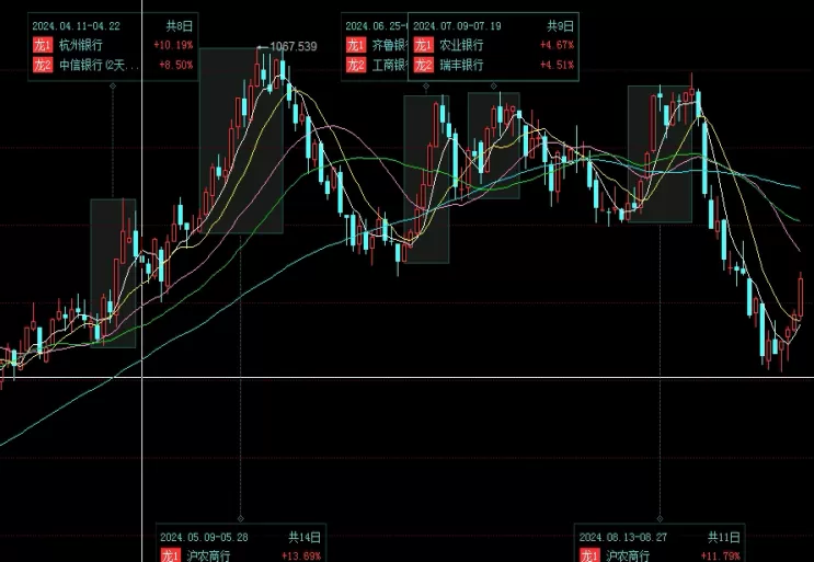 受益良多！白糖期货交易费率(白糖期货交易规则)