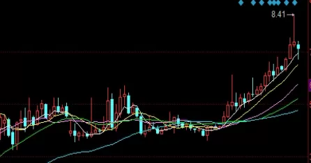 速度查阅！民生证券有期货交易么吗(民生证券与民生期货)