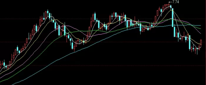 务必搞懂！期货螺纹1003(期货螺纹1000手交易手续费)