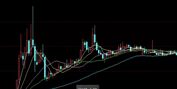 大拿分享！期货移仓成本怎么算(期货移仓成本怎么算出来的)
