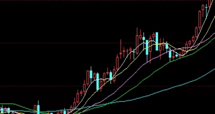 经验之谈！美黄金期货交易费(美黄金期货交易)