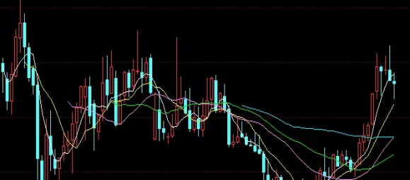 助您成长！期货交易的现价(期货交易的价格)