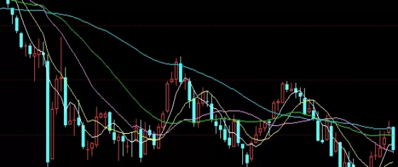 综合分析！期货投资各个商品杠杆是怎样的(期货市场的杠杆是什么)