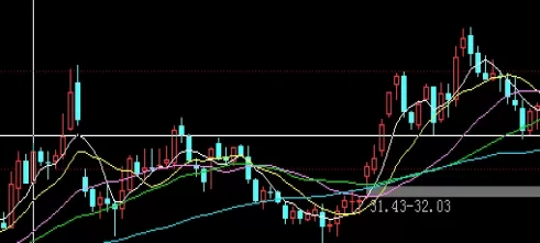 新手指南！期货交易10点55为什么停盘(期货10点15分)