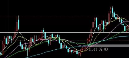 值得收藏！黄金期货延期费多少(黄金延期交易结算价格)