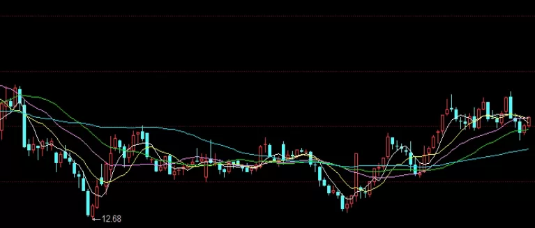 牢记心中！下周期货是利好还是利空(逆回购对期货是利好还是利空)