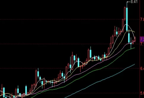 瞬间明白！内地期货的交易时间(内地期货的交易时间是多久)