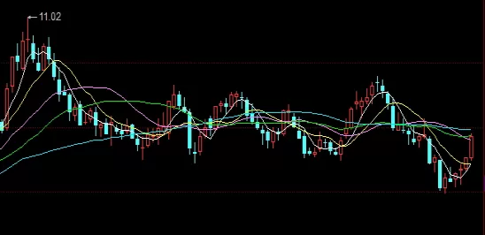 收获多多！股票期货外汇实训报告(外汇期货实训心得)