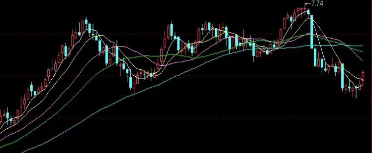 综合分析！期货没有库存怎么交易(期货没有库存怎么交易成功)