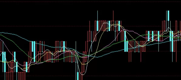 颇受关注！黄金切割率期货指标(黄金分割率在期货中的应用)