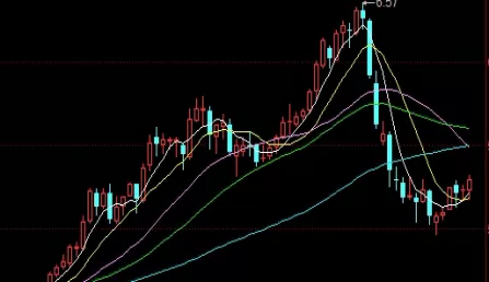 受用不尽！黄金期货怎么接均线(黄金均线参数设置)