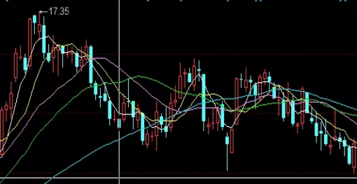 一语中的！期货转期手续费多少(期货手续费会变吗)