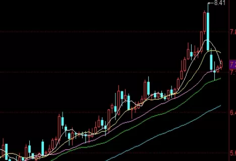 超级详细！期货风险保障金(期货风险保障金怎么算)