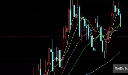 颇为重要！美盘黄金期货交易时间(美黄金期货是几点到几点)