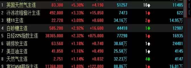 用心阅读！股指期货多少及格(股指期货几个点够手续费)