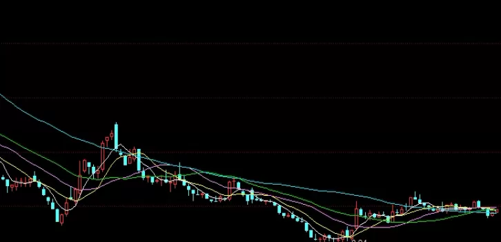 很有价值！商品期货合约定价的探讨(期货合约刚上市怎么定价的)