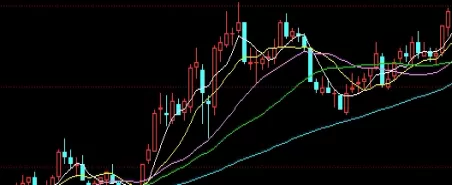 果断收藏！期货豆一今晚走势(豆一期货涨停板)