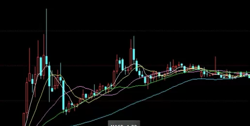 快来瞧一瞧！股指期货换合约指数变化(股价指数期货合约)