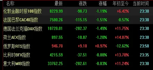 精心总结！国际石油期货交易费(石油期货交易市场)