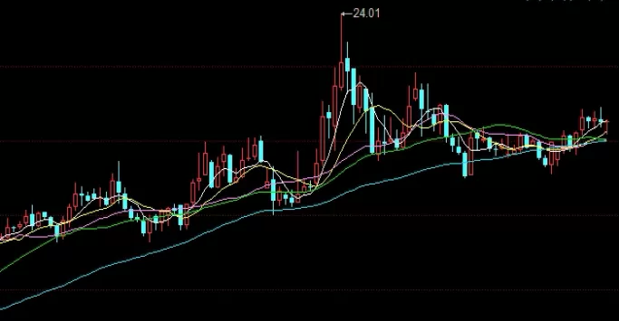 最新整理！期货持仓过夜止损有效吗(期货持仓过夜风险高吗)