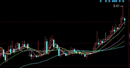 极其重要！期货喊单老师有好的吗(期货喊单真实目的)_http://cajjl.cn_期货百科_第1张