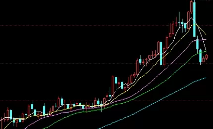 智慧无边！中证500股指期货远月合约(中证500股指期货合约介绍)_http://cajjl.cn_期货直播室_第1张