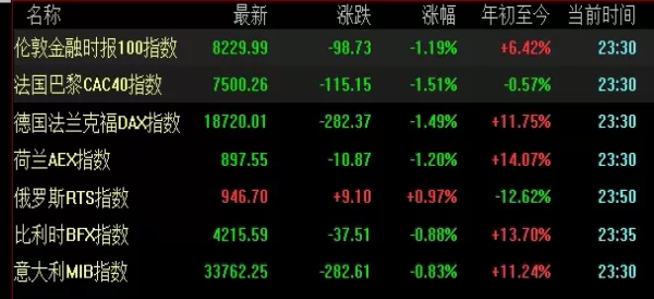 感觉马住！期货行情易网财经(期货行情分析网)