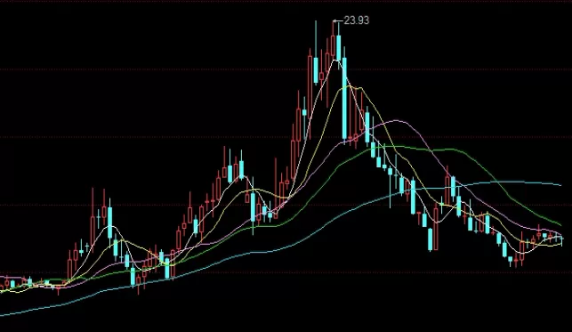 绝不藏拙！做期货也是一门生意(怎样做期货生意)