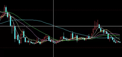 至关重要！伦敦金价期货实时行情(伦敦金价期货实时行情最新)
