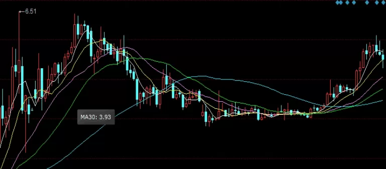 新手必备！粳米期货交易不活跃(粳米期货分析报告)