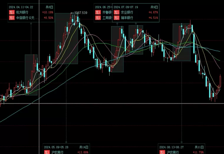 格局打开！期货逐笔对冲计算(期货对冲怎么盈利)