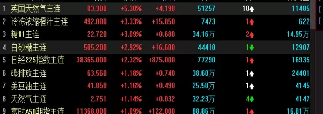 极其重要！美国期货下跌怎么办(美国期货涨跌幅限制为多少)