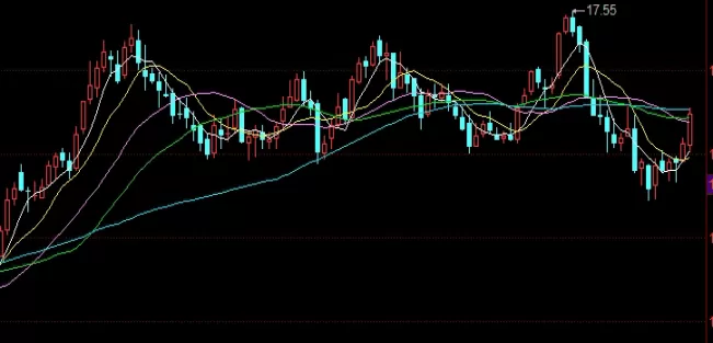 早点搞清楚！棕榈油09期货价(豆油09期货分析)