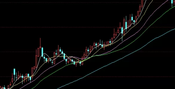 适合珍藏！中衍期货代码多少(中衍期货是什么等级)