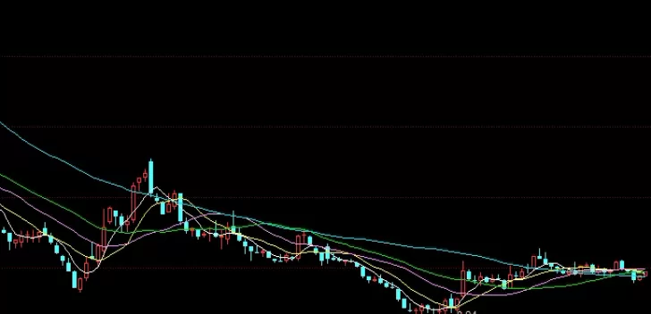 网友分享！a股期货分化图(a股期货实时指数)